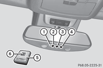 Integrated garage door opener on the rear-view