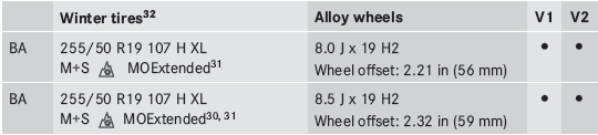 "Minispare" emergency spare wheel