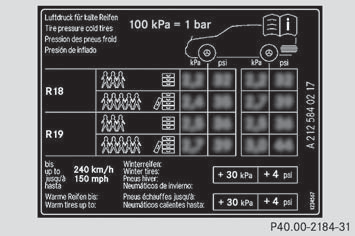 If the tire pressures have been set to the