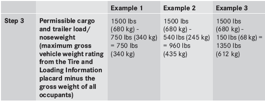 The higher the weight of all the occupants, the smaller the maximum load for