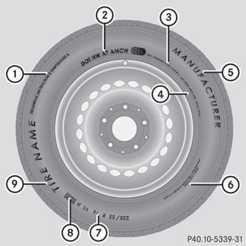 1 Uniform tire Quality Grading Standard