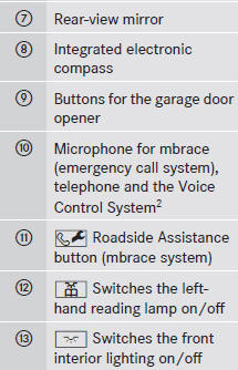 Door control panel