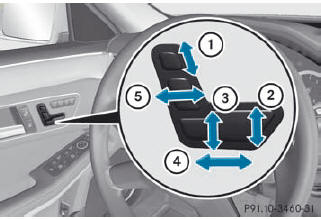 1. Head restraint height