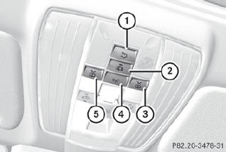 Front overhead control panel
