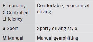 For further information on the automatic