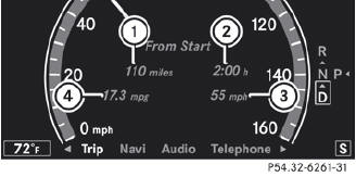 Trip computer "From start" (example)