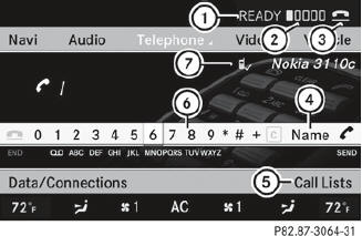Example display: telephone basic menu (Bluetooth® interface)