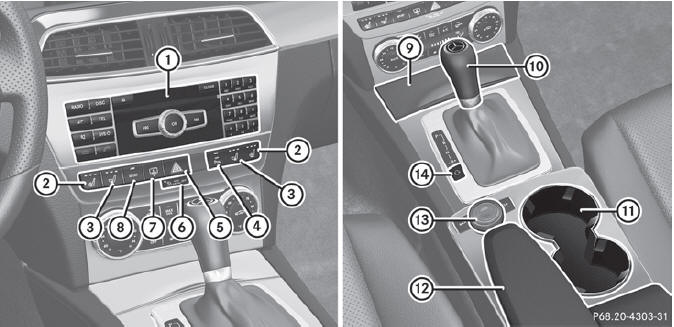 Center console