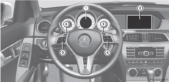 Multifunction steering wheel