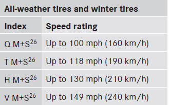 Not all tires that have the M+S