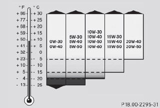 Refrigerant of the air-conditioning system