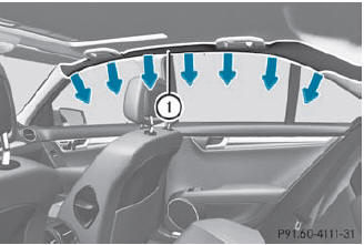 Window curtain air bags 1 are deployed: