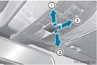 Overhead control panel