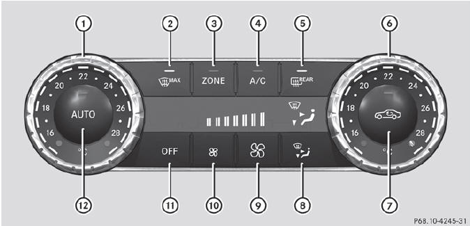 Control panel for dual-zone automatic climate control