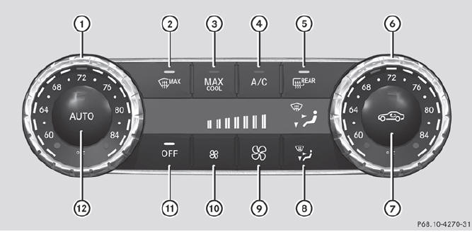 Control panel for dual-zone automatic climate control
