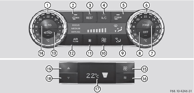 Control panel for 3-zone automatic climate control