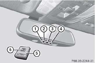 Integrated garage door opener on the rear-view mirror