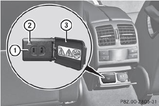 115 V socket 1 provides an alternating